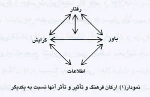 وظايف اصلي دولت ديني در عرصه فرهنگ (1)